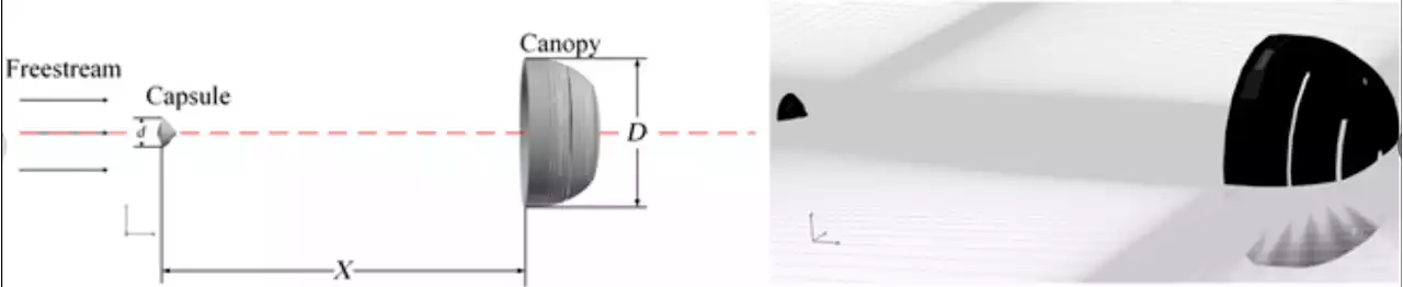 Examining the effect of different geometric porosities on aerodynamic characteristics of supersonic parachutes