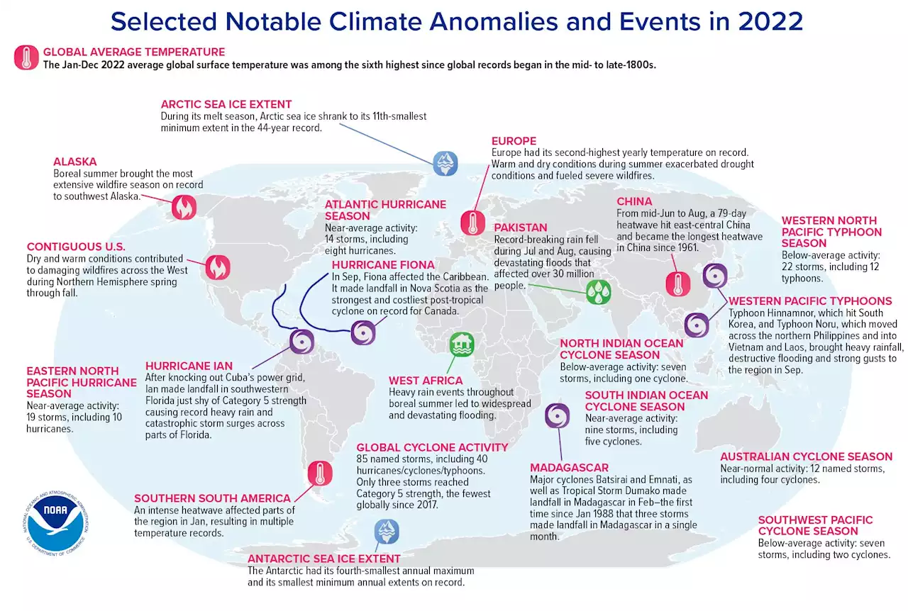 International report confirms record-high greenhouse gases, global sea levels in 2022