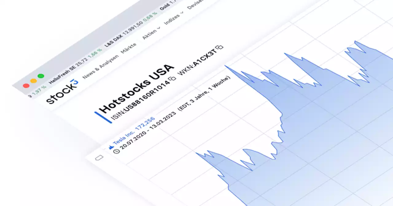 HotStocks USA: AeroVironment + 15,7%, Photronics