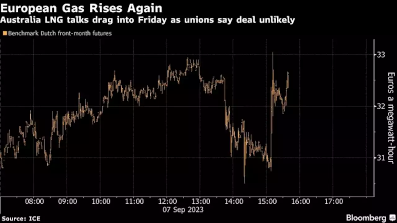 Chevron LNG Talks Drag Into Friday While Unions Say Deal Unlikely