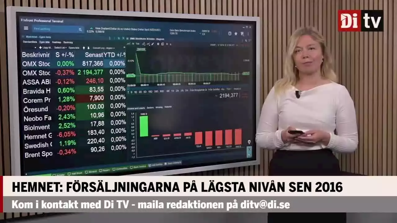 Stockholmsbörsen öppnar i moll – Nibe går mot strömmen