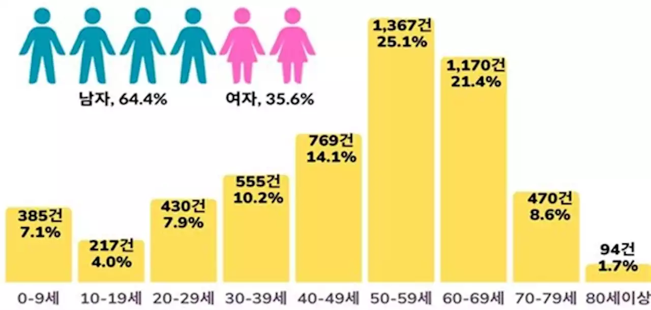 다들 아시죠? 벌초·성묘 갈 때 화장품·향수는 NO, 밝은 옷은 OK!