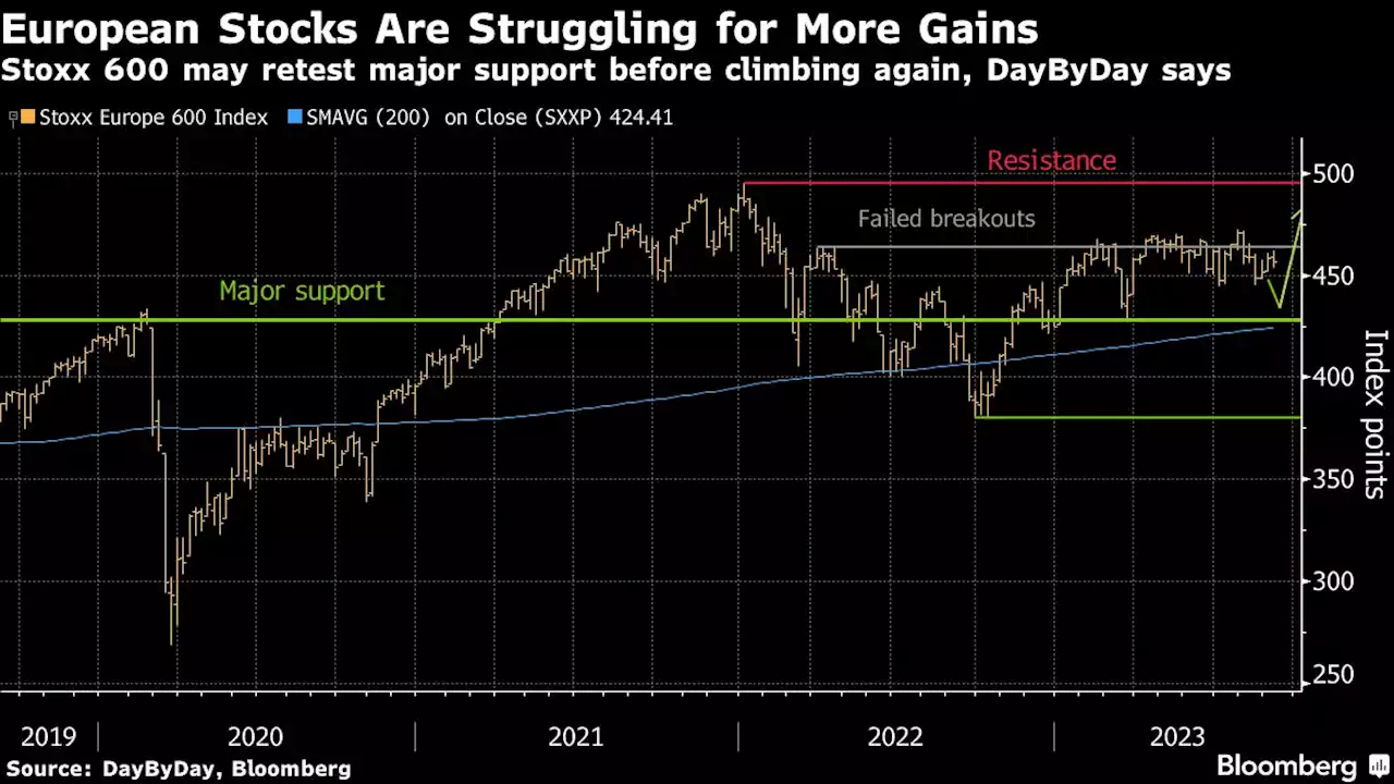 European Stocks Erase Earlier Drop as Luxury, Drug Stocks Rise