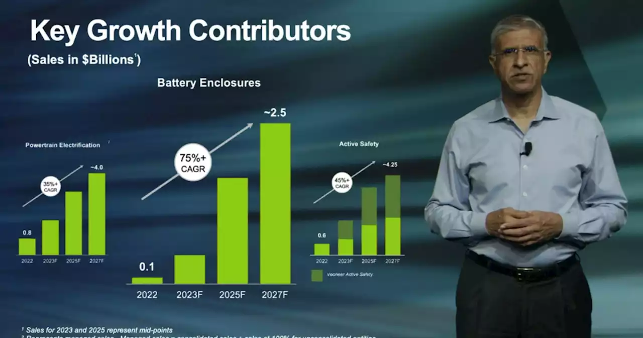 Magna sees EV battery enclosures generating US$2.5 billion in sales by 2027