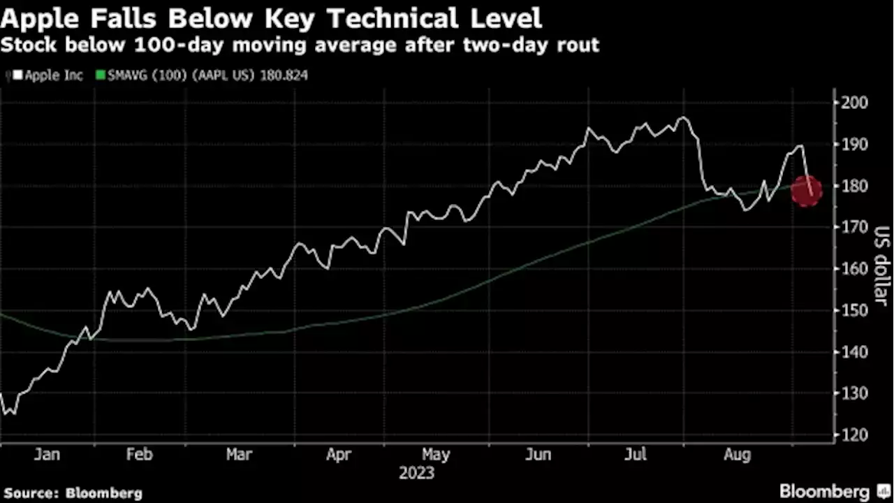 Apple Shares May Struggle as China Risks Mount, JPMorgan Says