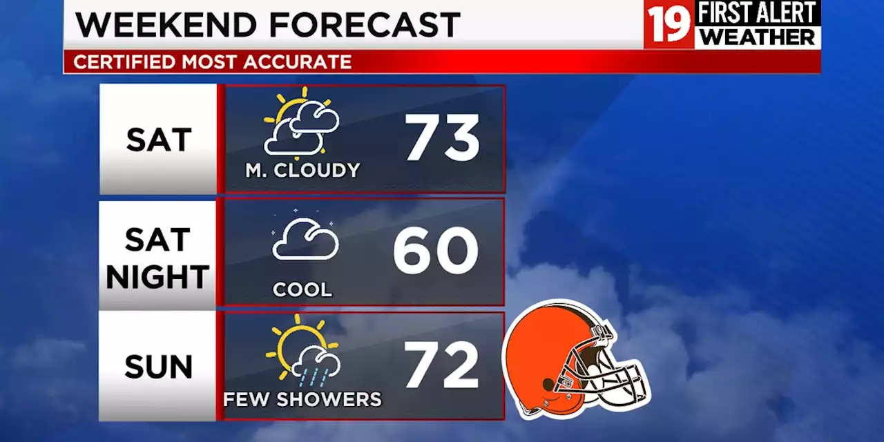 Northeast Ohio Weather: Fall-feel heading into the weekend