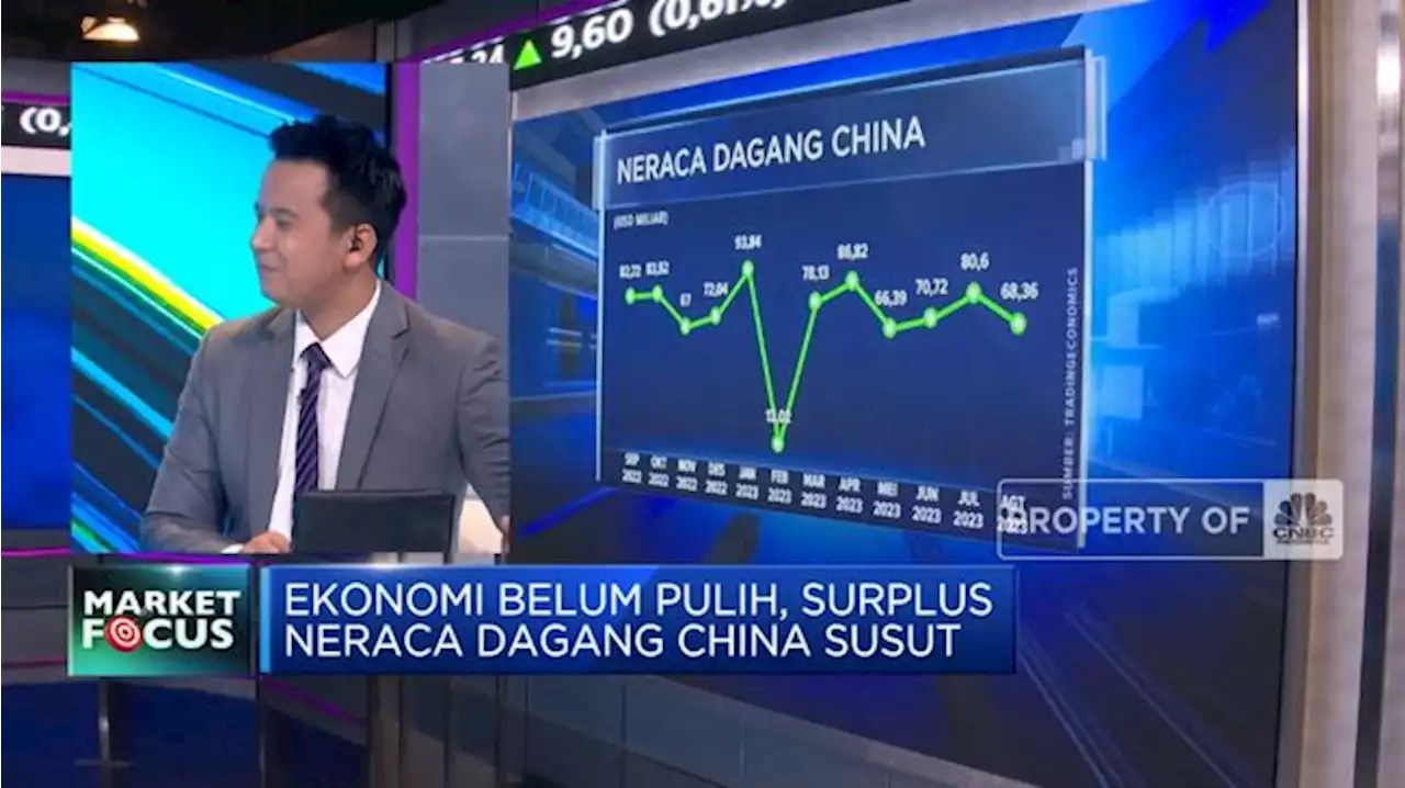 Video: IHSG Ditutup Merah Hingga Neraca Dagang China Susut