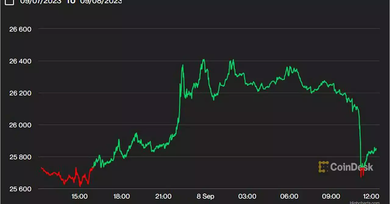 First Mover Americas: Bitcoin Shows Signs of Life