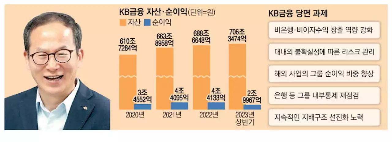 윤종규 잇는 '재무통'…KB, 리딩금융 굳히기