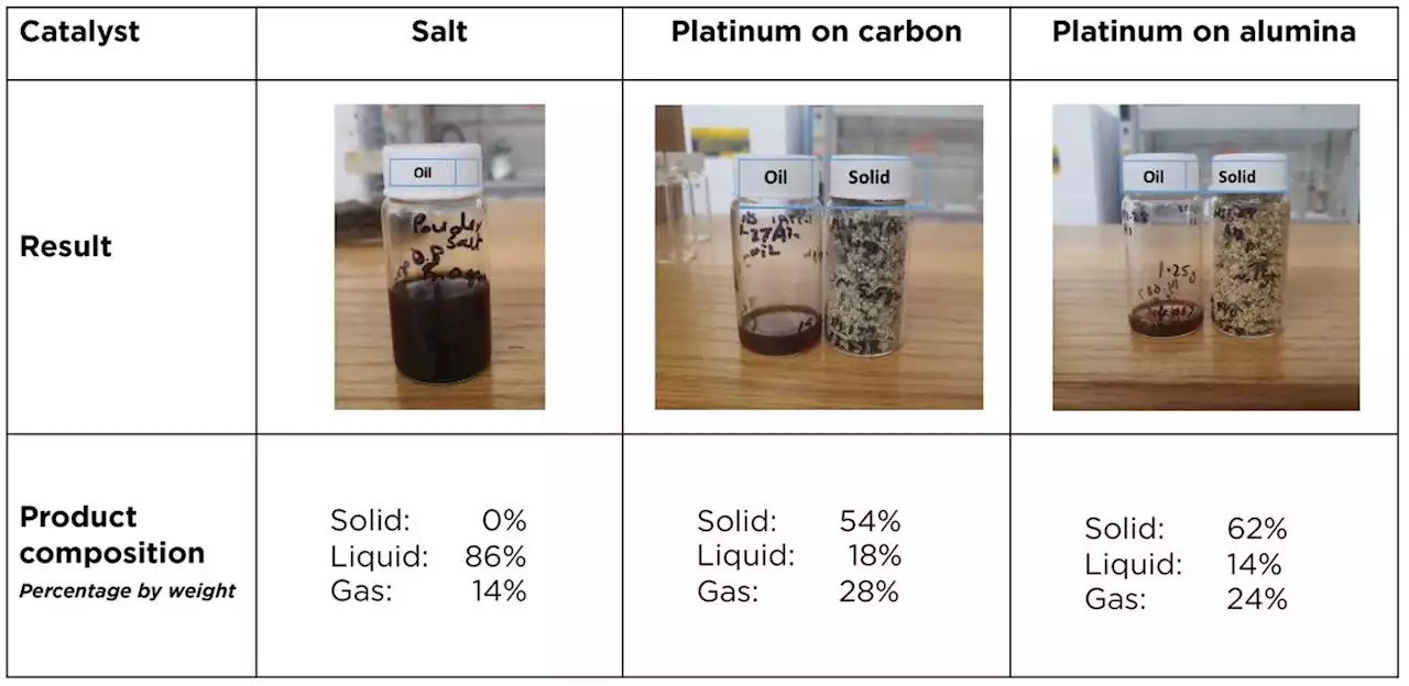 Table salt offers a safe, inexpensive and reusable pathway to recovering useful products from plastic waste