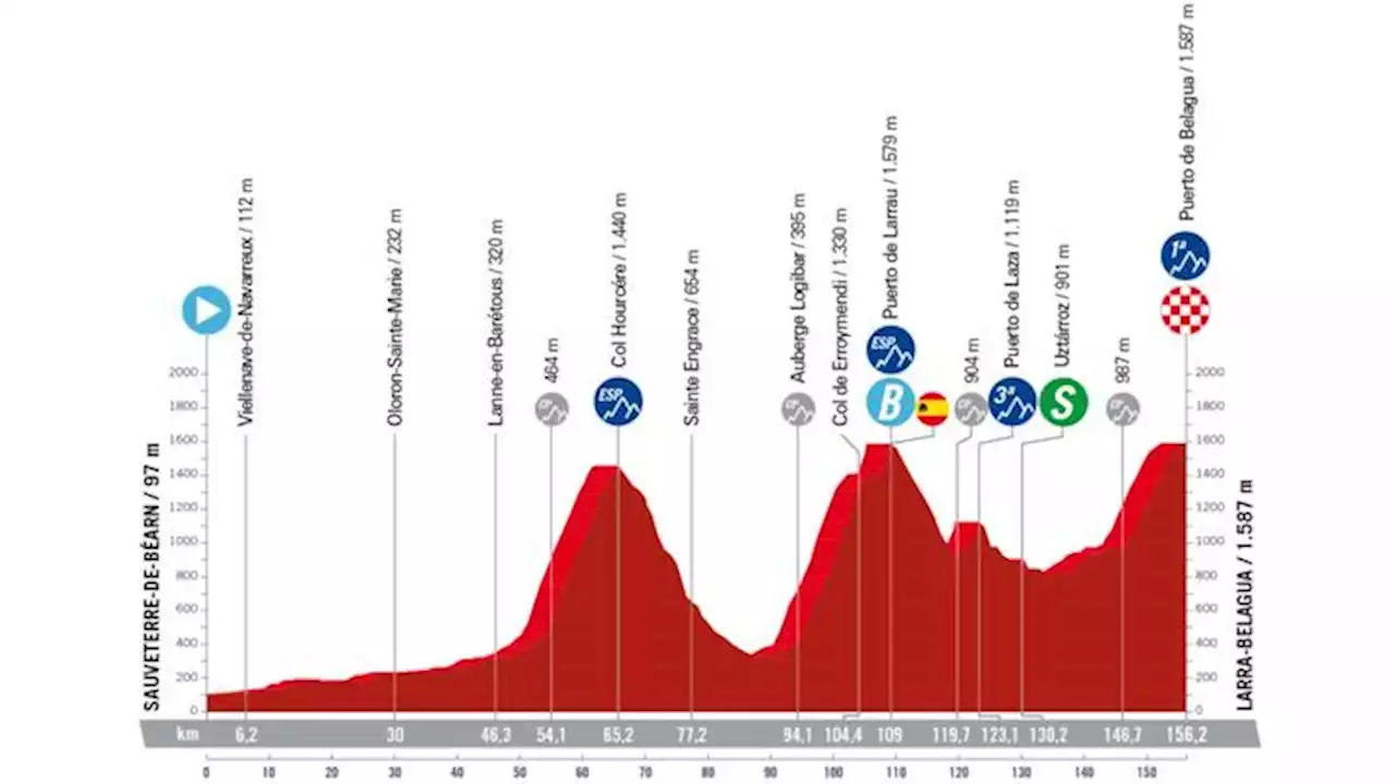 Vuelta a España 2023, etapa 14: recorrido, horario y dónde ver