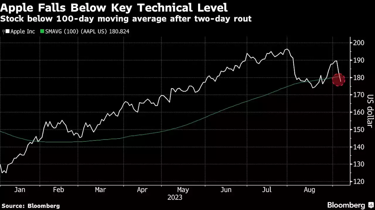 Apple May Struggle as China Risks Mount, JPMorgan Says