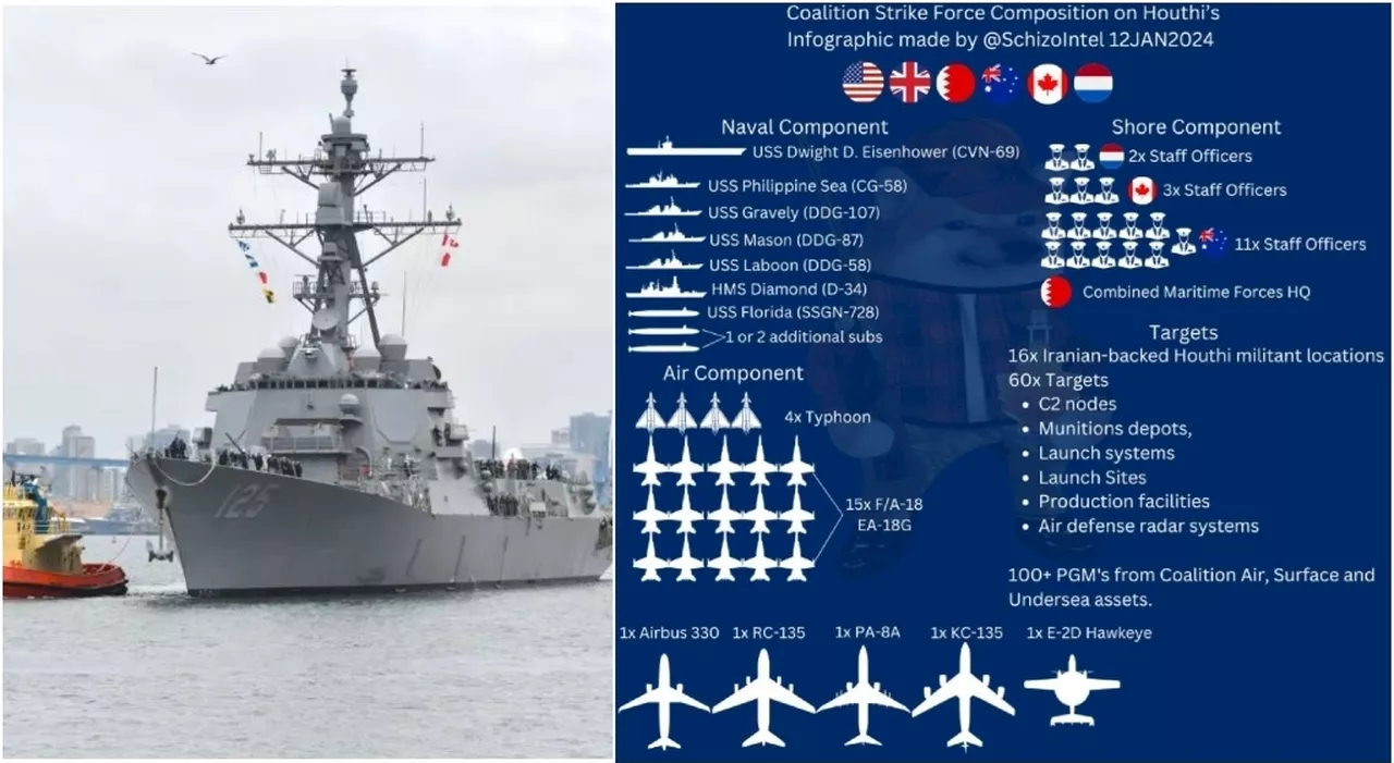 Houthi, come sono stati attaccati? Dai missili Tomahawk all'impiego del sottomarino nucleare