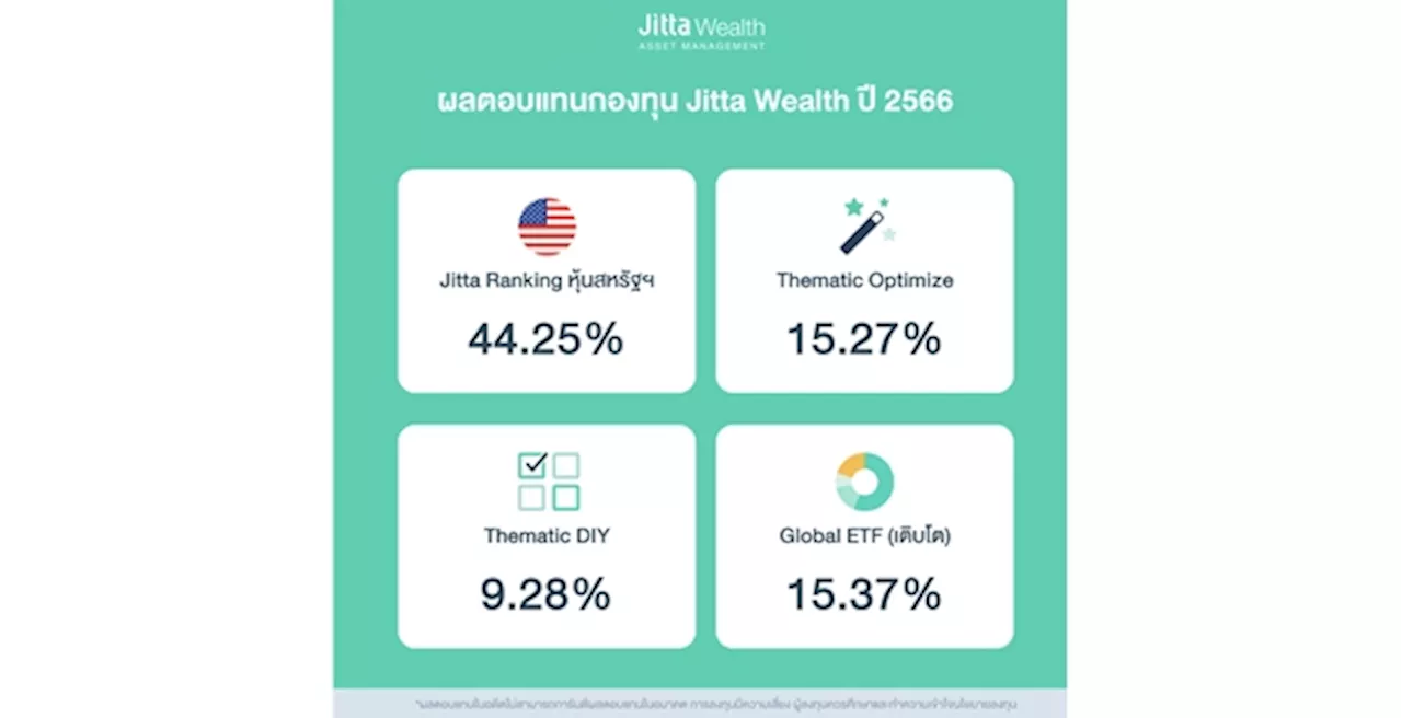 จิตตะ เวลธ์ เผย AI สร้างผลตอบแทนเด่นชัดช่วงวิกฤติ หนุนปี 66 Jitta Ranking หุ้นสหรัฐฯ โต 44.25% แนะโอกาสลงทุนปีนี้ โฟกัส สหรัฐฯ-จีน-เวียดนาม