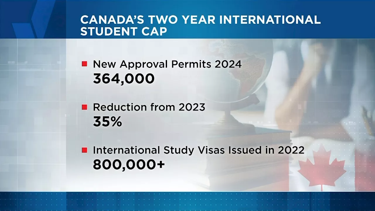 Canada to Reduce International Study Permits to Address Housing Shortfall