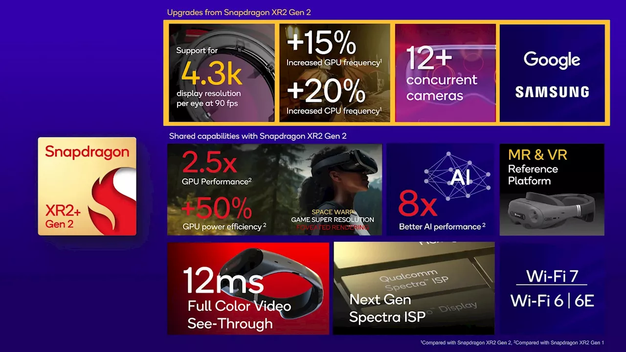 Qualcomm visar upp Snapdragon XR2 Plus. För Vision Pro-konkurrenter.