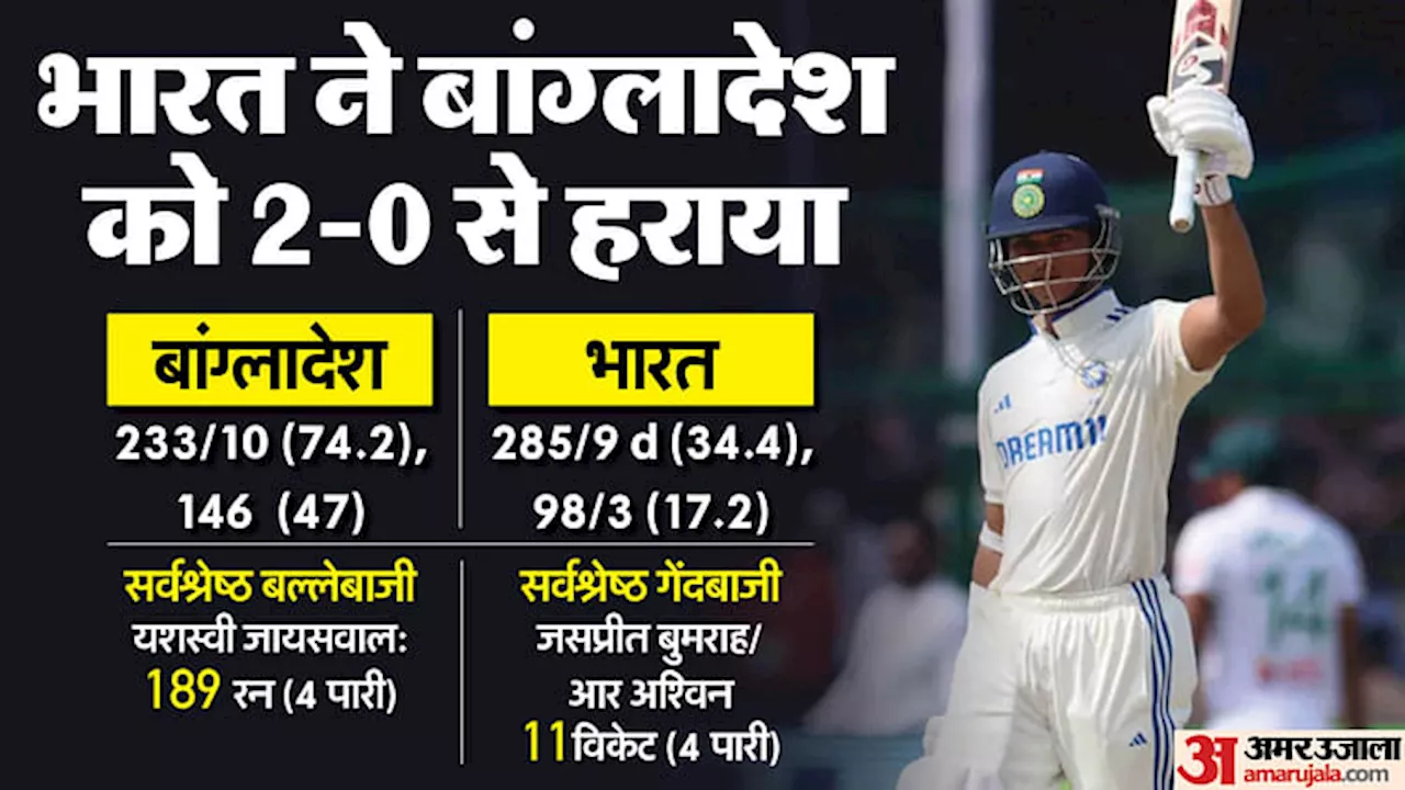 IND vs BAN: भारत ने दूसरा मैच जीतने के साथ बांग्लादेश का किया सूपड़ा साफ, घर पर लगातार 18वीं टेस्ट सीरीज जीती