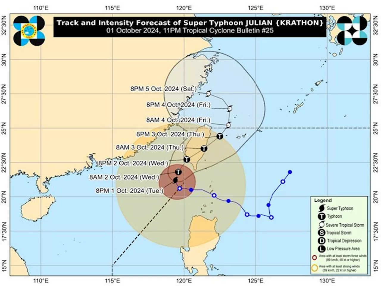 Julian nears Taiwan Strait, Signal No. 1 remains over nine Luzon areas