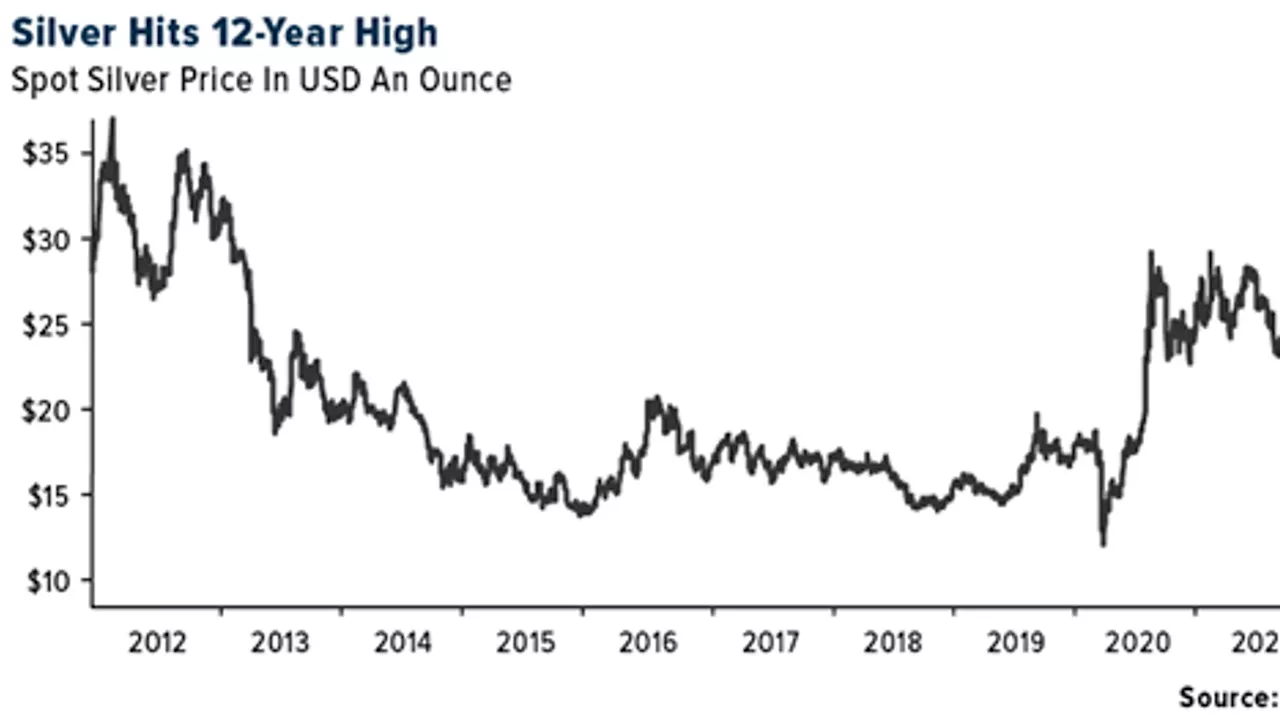 Gold SWOT: Silver is taking a play from gold’s handbook