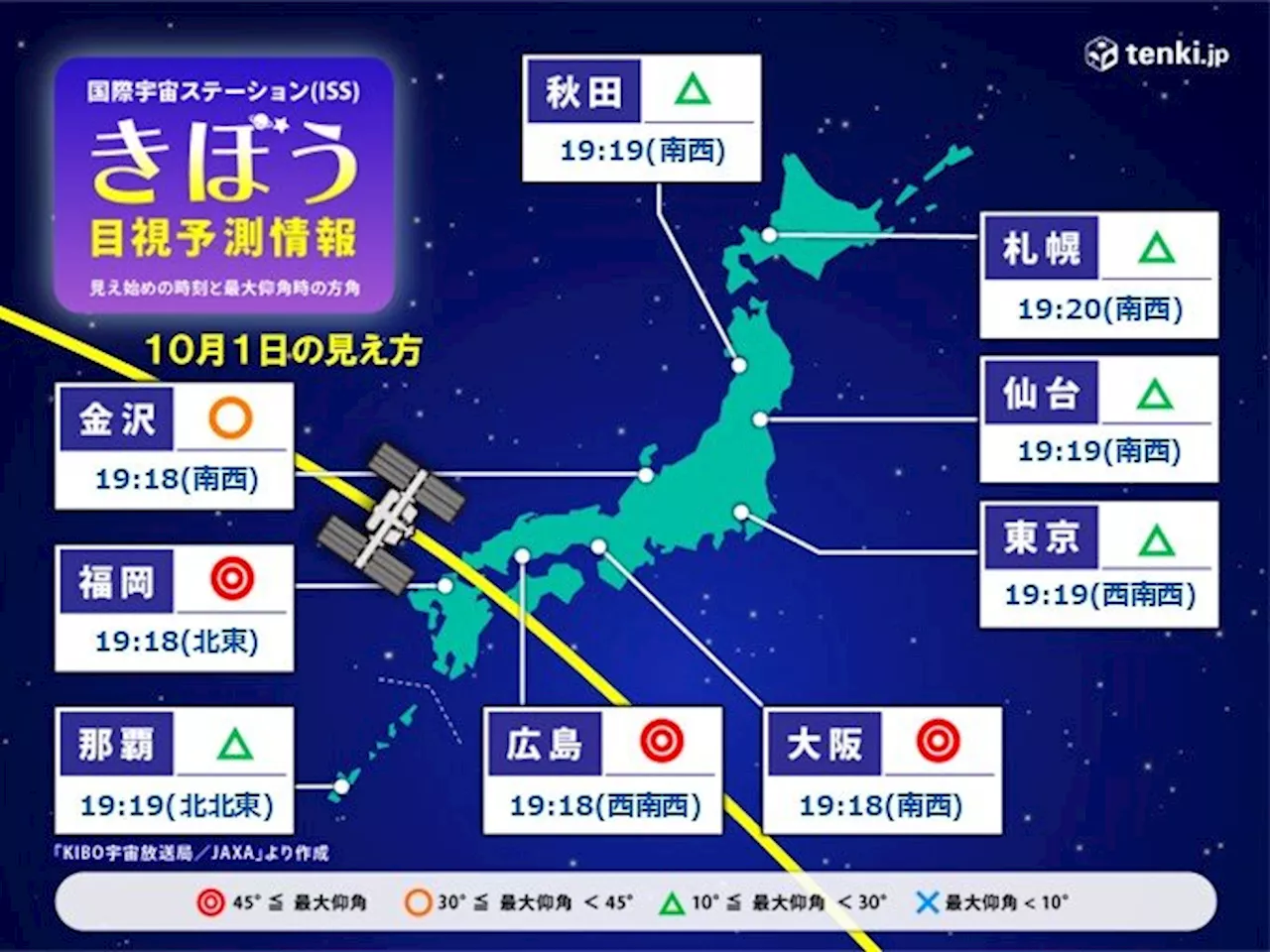 今夜は2回 明日2日の夜も1回「きぼう」が日本の上空を通過 見えるチャンスは?(気象予報士 牧 良幸 2024年10月01日)