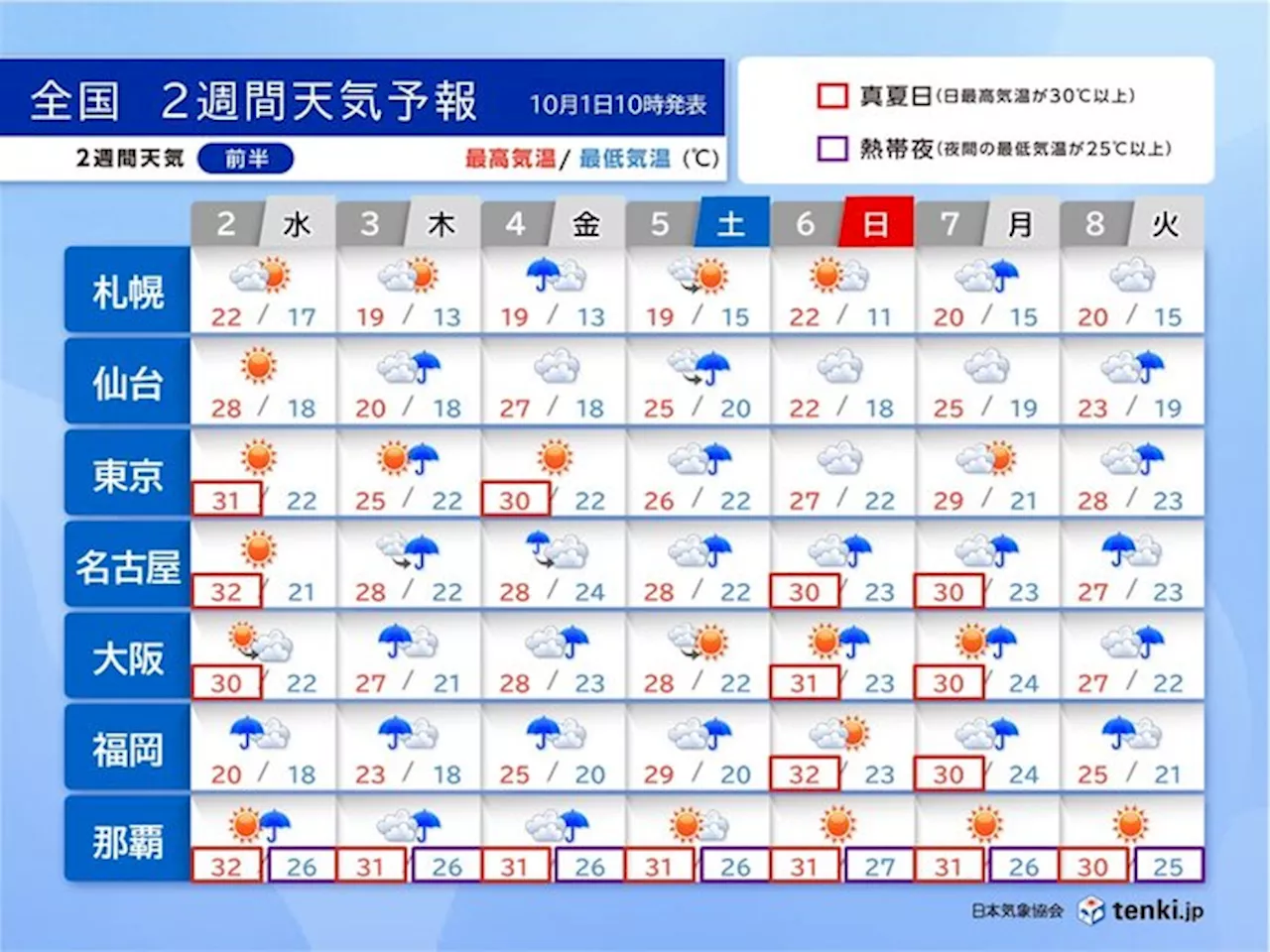 台風18号 3日～4日頃に沖縄接近 雨でも気温高く 九州から関東は真夏日も(気象予報士 青山 亜紀子 2024年10月01日)