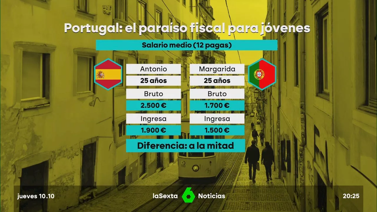 Portugal busca convertirse en un paraíso fiscal para jóvenes al plantearles amnistías fiscales