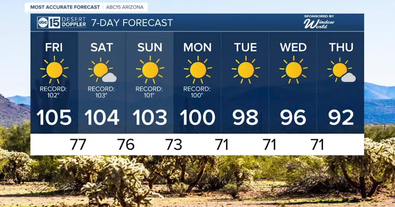 MOST ACCURATE FORECAST: More record-setting heat this weekend but relief is coming soon!