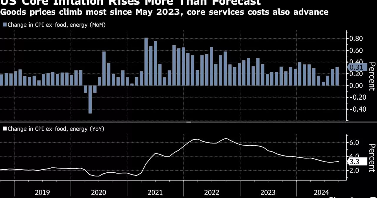 S&P 500 Tops 5,800 as JPMorgan Powers Bank Gains: Markets Wrap