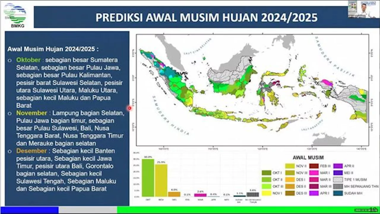 BMKG Minta Kementerian Siap-Siap, Waspada Musim Hujan-La Nina 2024