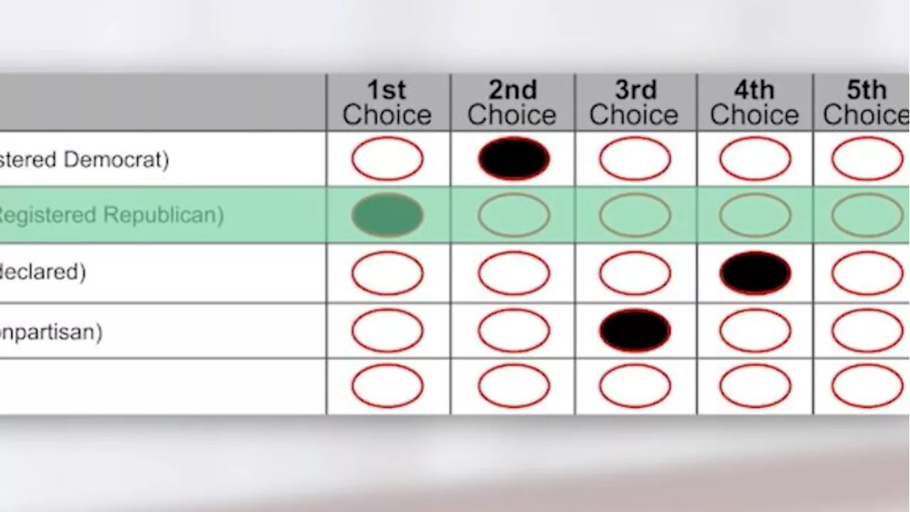 What Alaska voters should know as they consider a repeal of open primaries and ranked choice voting