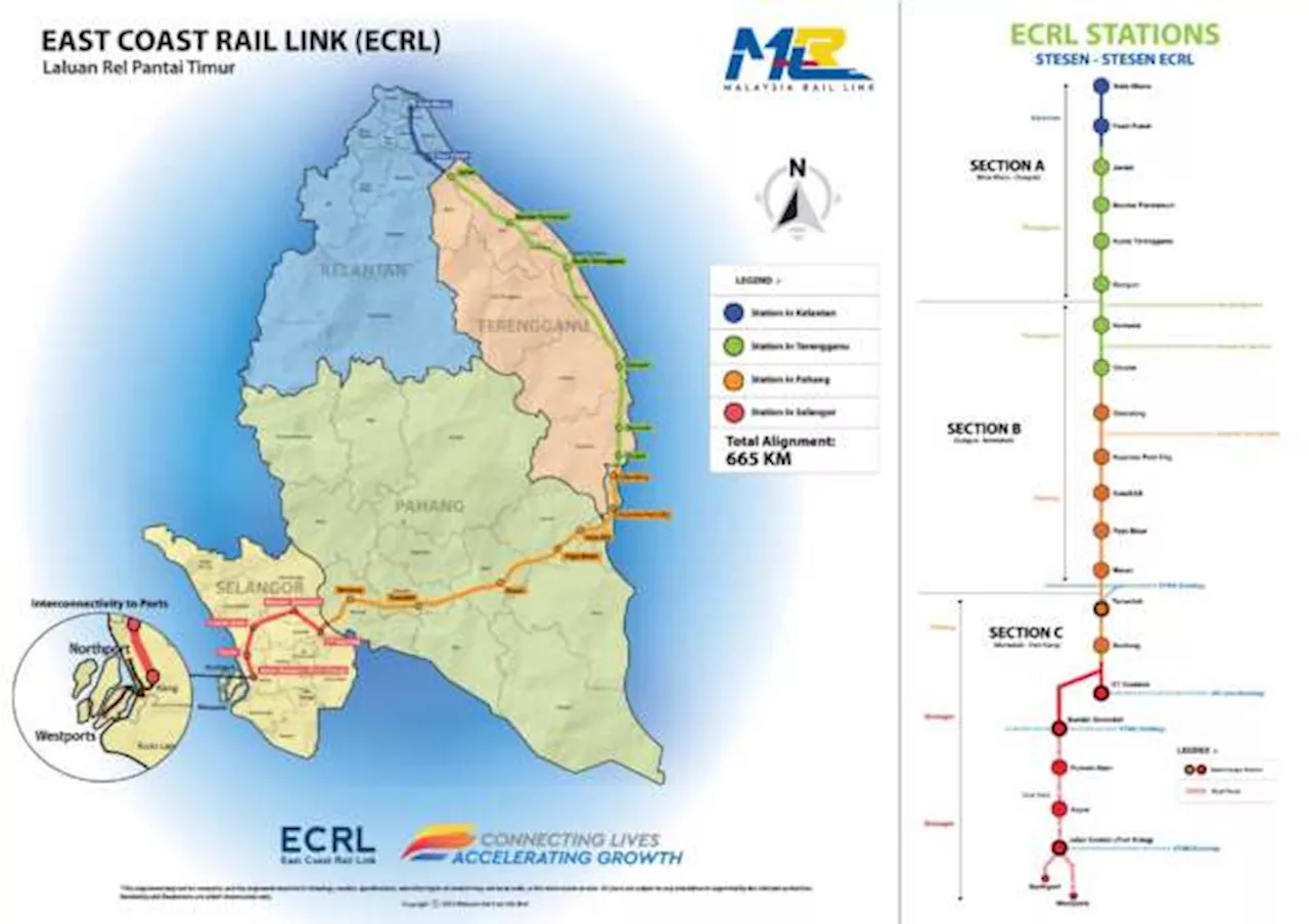 – transport ministry says Port Klang-Kota Bharu link will be ready by end-2026