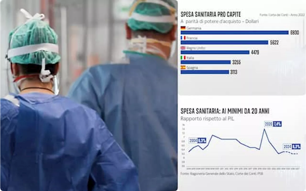 Sanità, l’Italia spende meno della metà della Germania: i dati