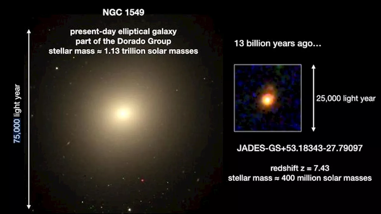 James Webb Space Telescope spies 'inside-out' star formation in ancient galaxy (image)