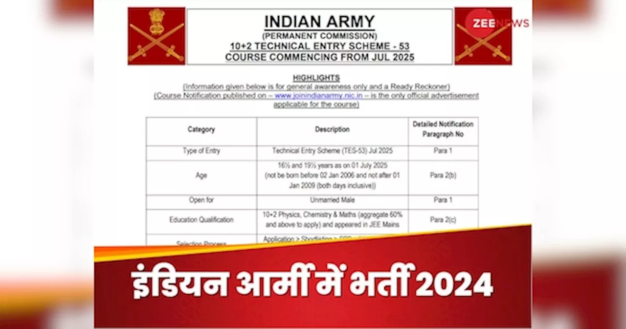 Indian Army: इंडियन आर्मी में 12वीं पास लड़के, लड़कियां करें आवेदन, पढ़ लीजिए पूरी डिटेल