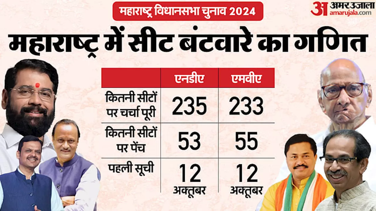 Maharashtra Election: महाराष्ट्र में कौन कितनी सीट पर लड़ेगा, एनडीए-एमवीए में सीट बंटवारे को लेकर क्या हो रहा?