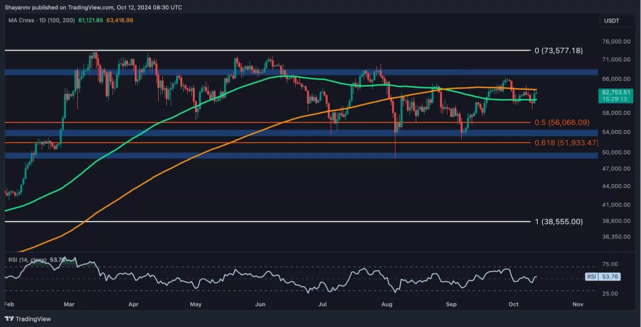 Bitcoin Price Analysis: The 2 Most Probable Scenarios For BTC in the Short Term