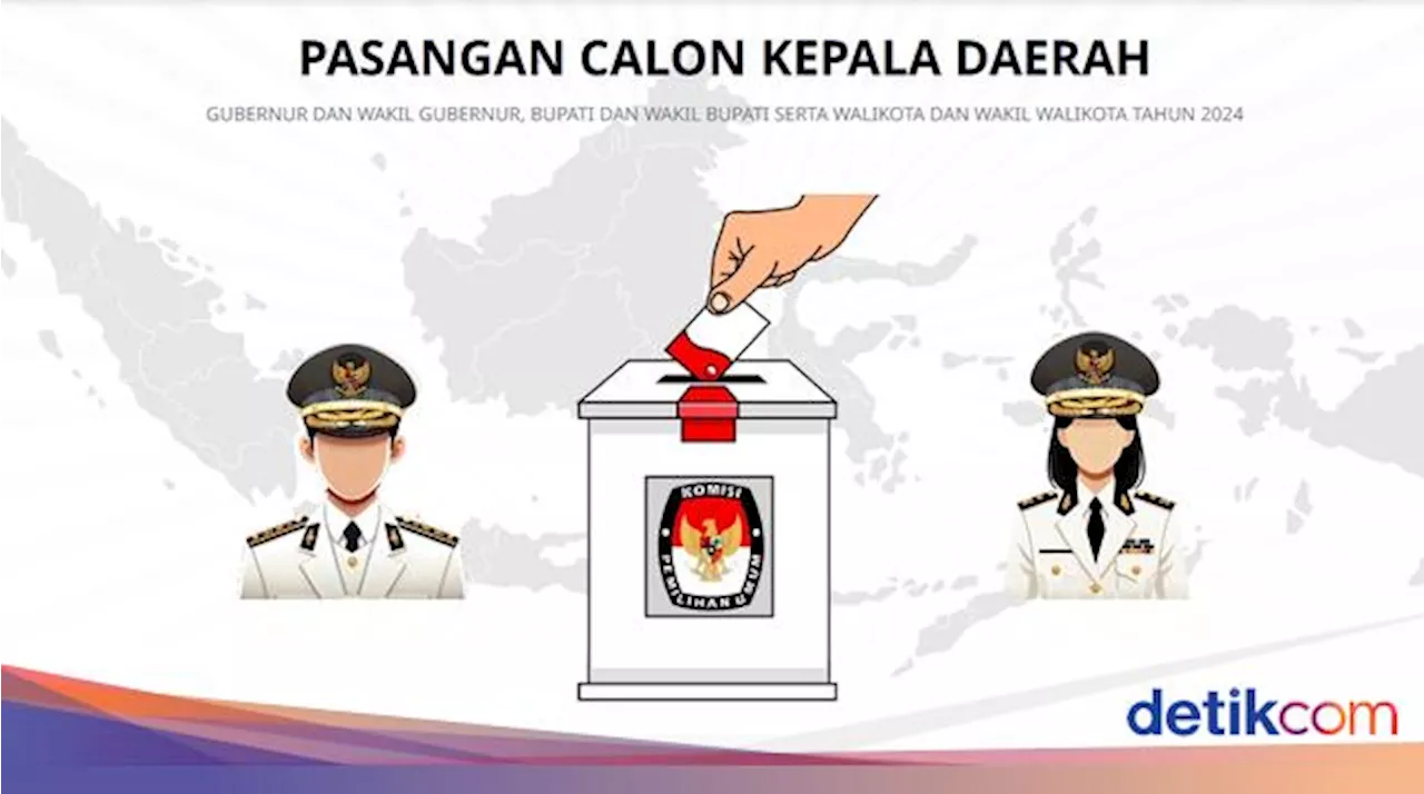 Survei Indikator di Makassar: Appi 36,7%, Indira 25%, Seto 18,9%, Amri 3,6%