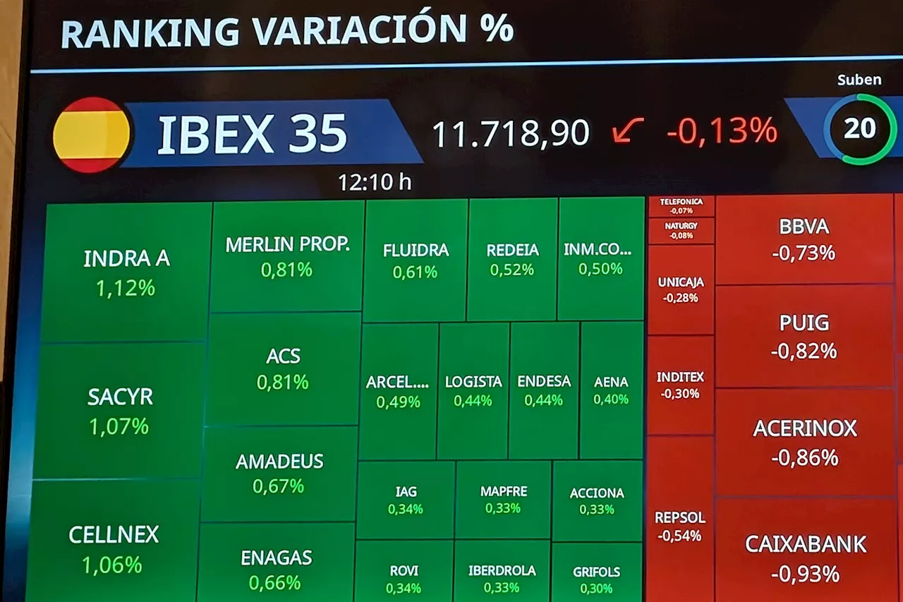 Ibex 35 hoy, La Bolsa en Directo | El Ibex cierra con un alza del 0,54% hasta 11.720 puntos