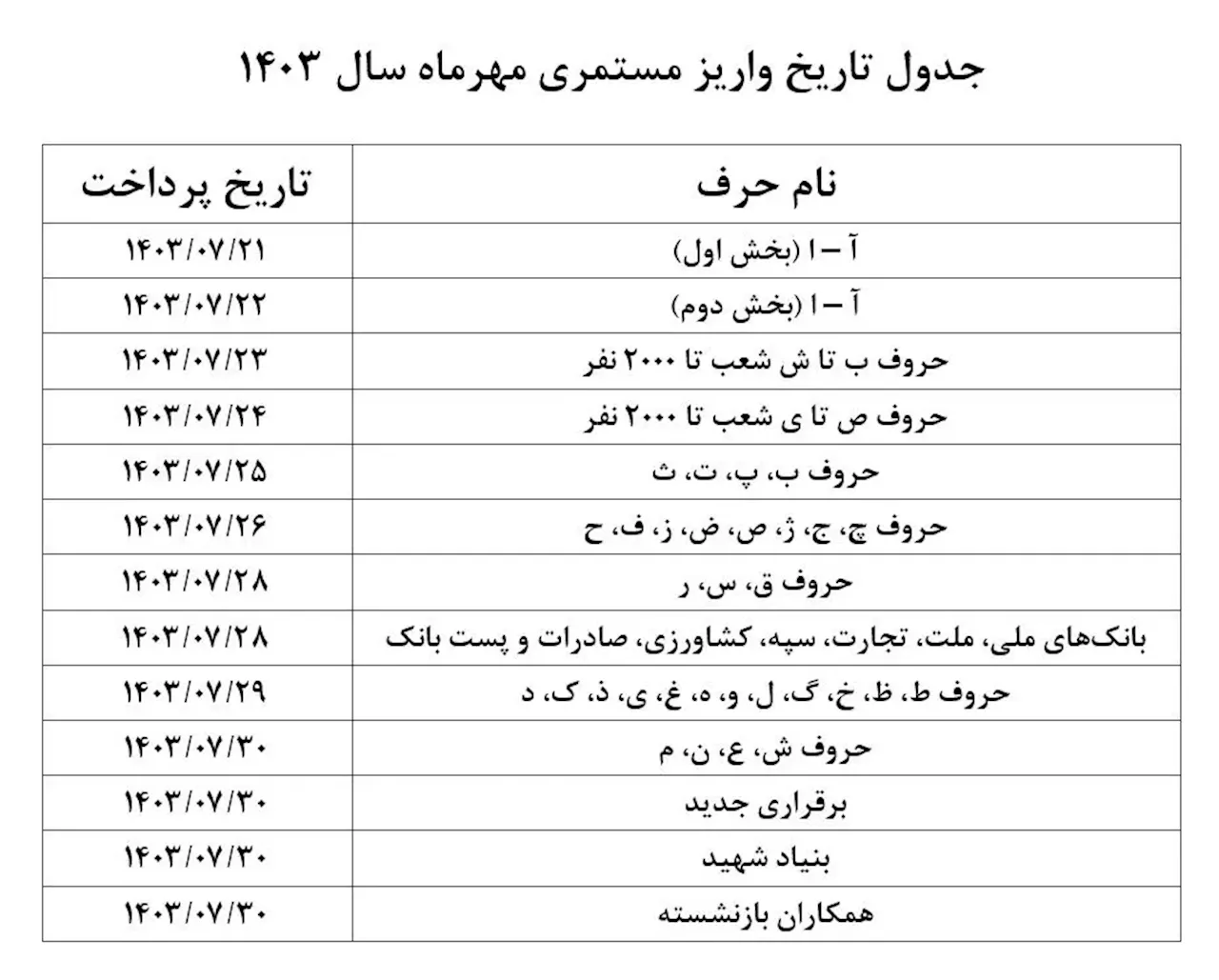 اعلام زمانبندی پرداخت حقوق مهر ماه بازنشستگان+جدول