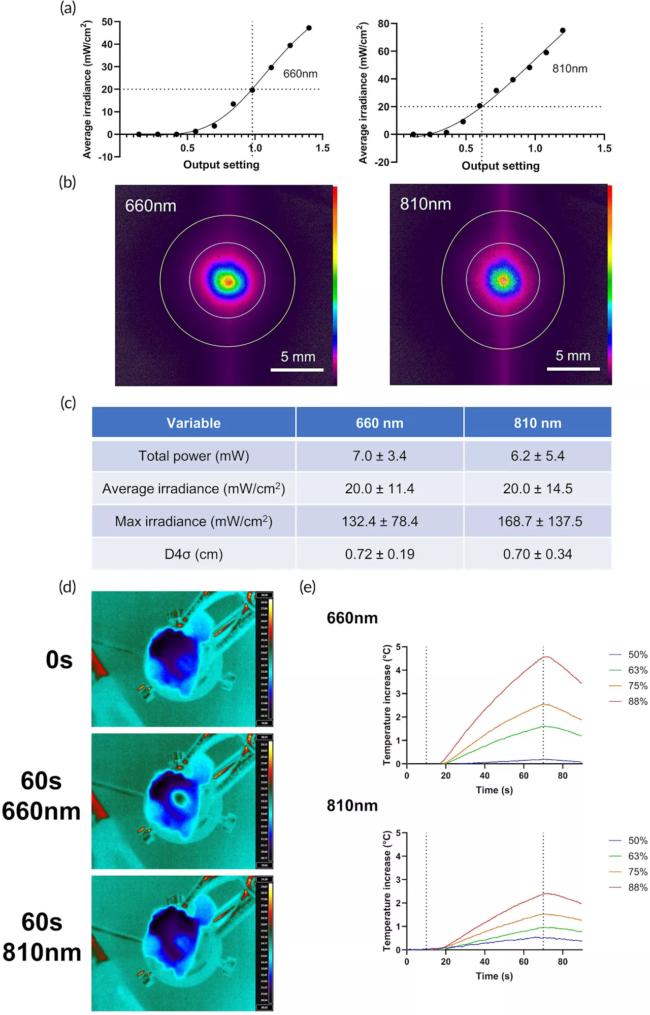 Evidence builds for near infrared light treatment in traumatic brain injury