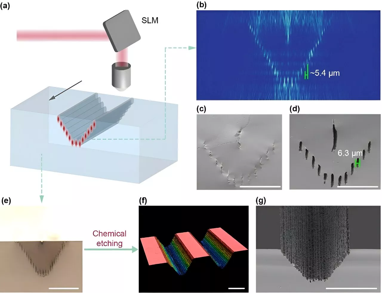 Researchers create a three-dimensional multi-focus laser for glass micro-sculpting