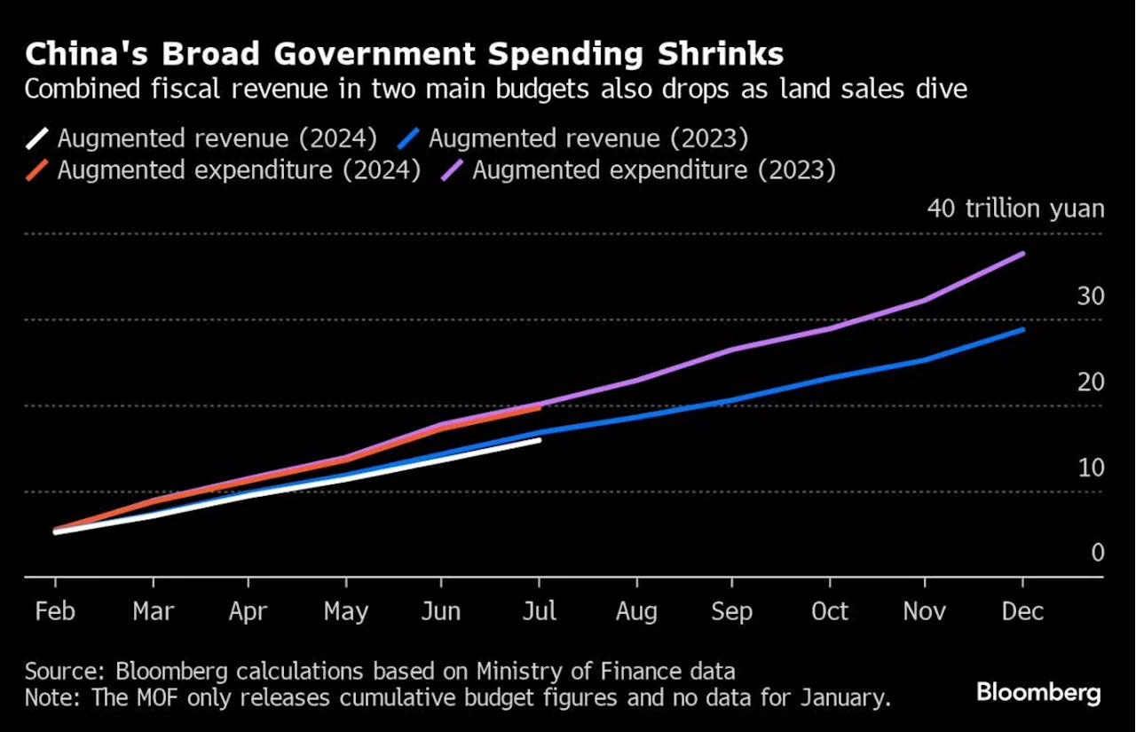 China Leaves Economists Wanting More Action to Defeat Deflation