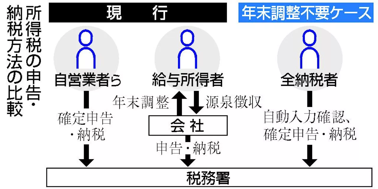 日本の納税DX：確定申告を自動化し利便性向上