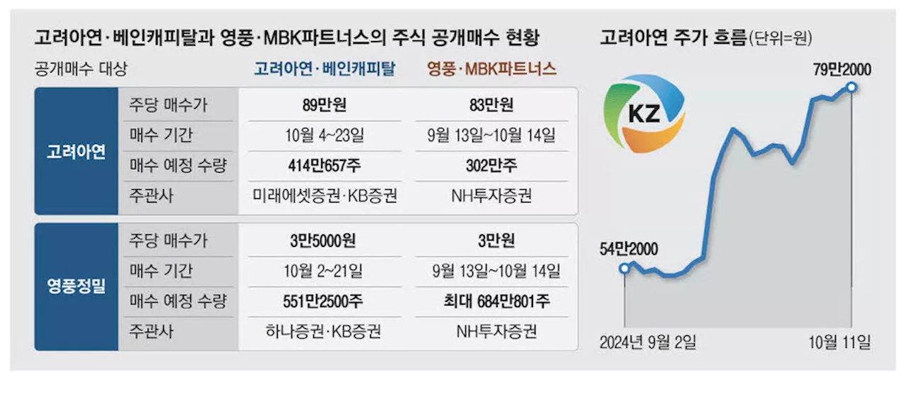 '파국은 피하자'… 얼굴 맞댄 崔·張, 정부 중재 통할까