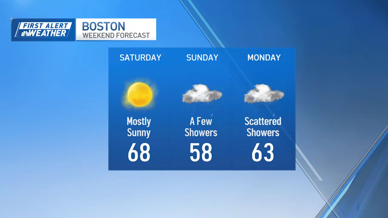 Sunshine Saturday, Rain Sunday: Weekend Forecast for Boston