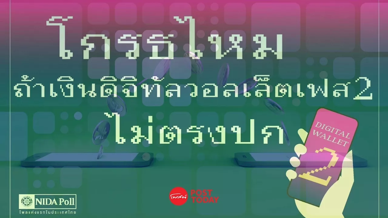 นิด้าโพล ชี้ 41.5% โกรธมาก ถ้ารัฐบาลไม่แจกเงินหมื่นเฟส2 รับได้หากแบ่งจ่าย