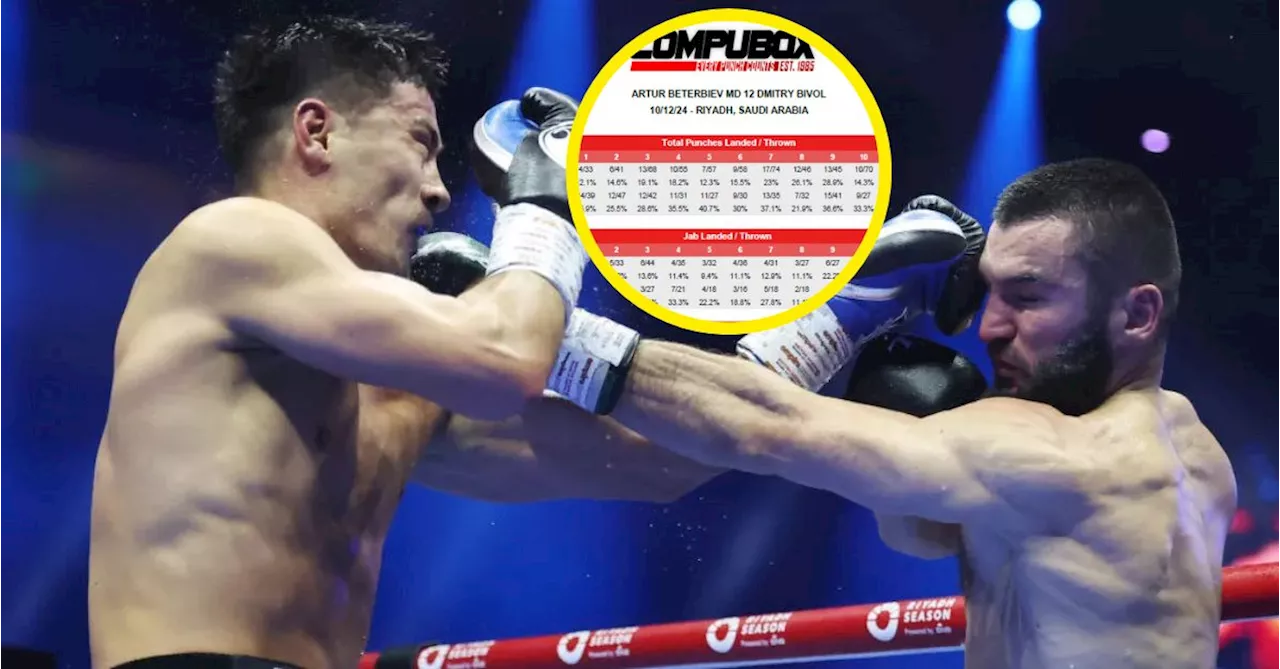 Artur Beterbiev vs Dmitry Bivol punch stats show just how close historic fight really was...