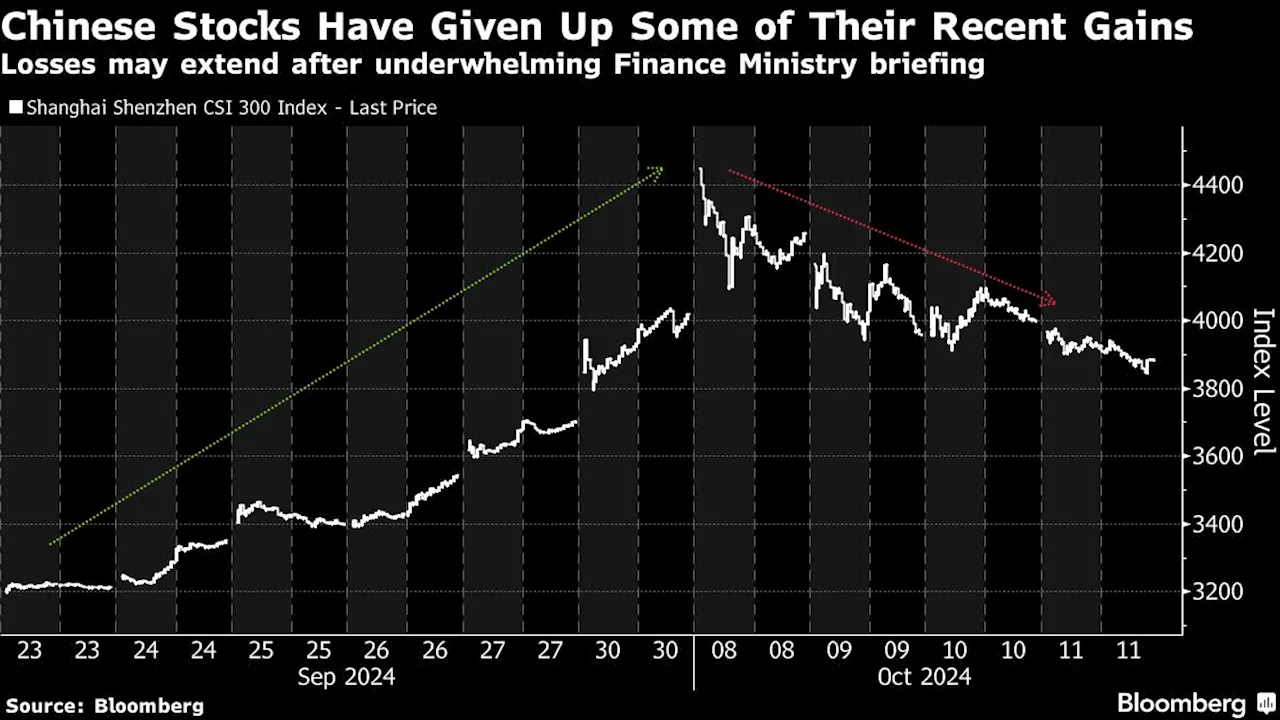 Asian Investors Wary as China Briefing Underwhelms: Markets Wrap