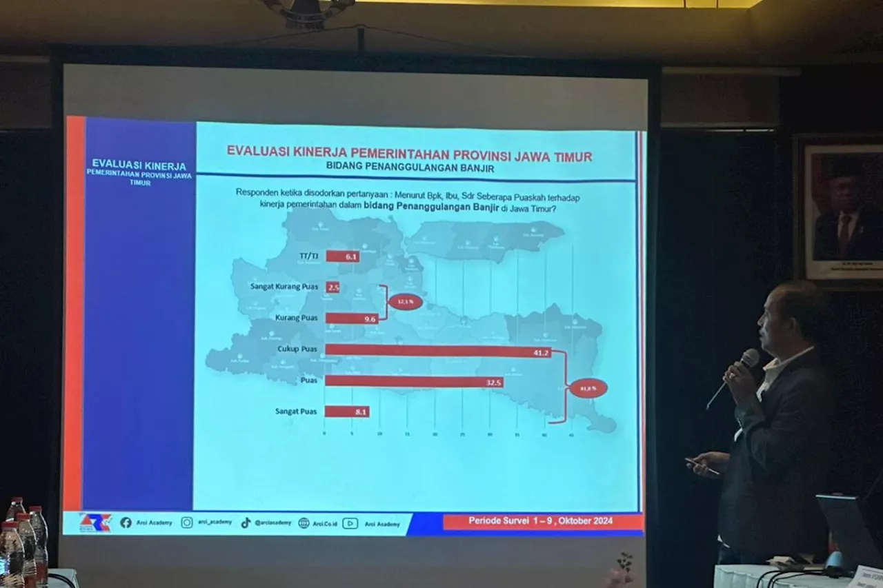 ARCI: 81,8 persen warga puas kinerja Pemprov Jatim atasi banjir