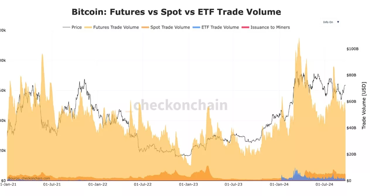 Liquidity and Options Pave the Way for Bitcoin ETF Market Expansion